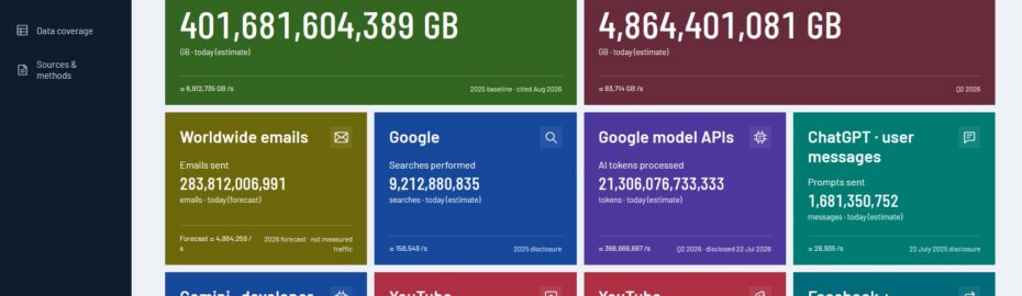 Internet w liczbach: jak wielki jest cyfrowy świat?